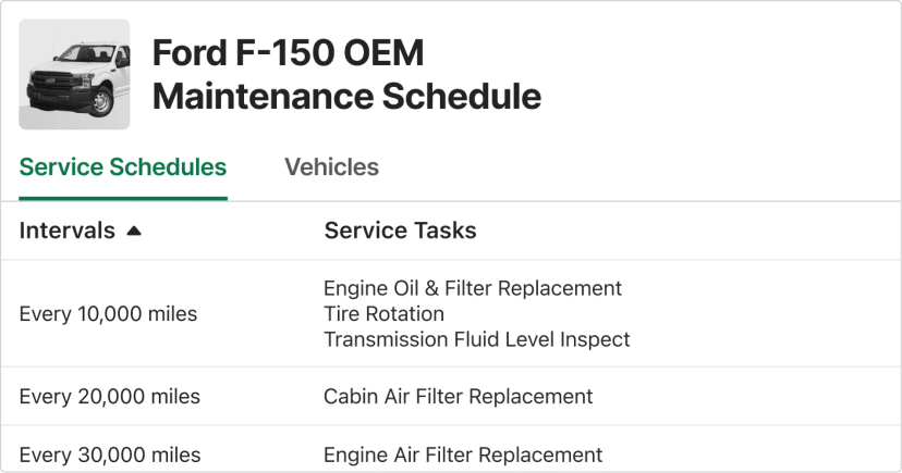 2. Automate maintenance