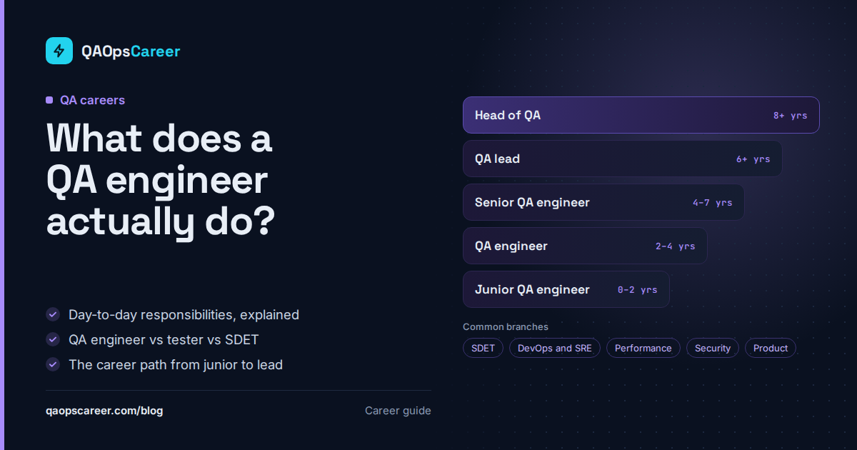 What Does a QA Engineer Do? Role, Skills and Career Path