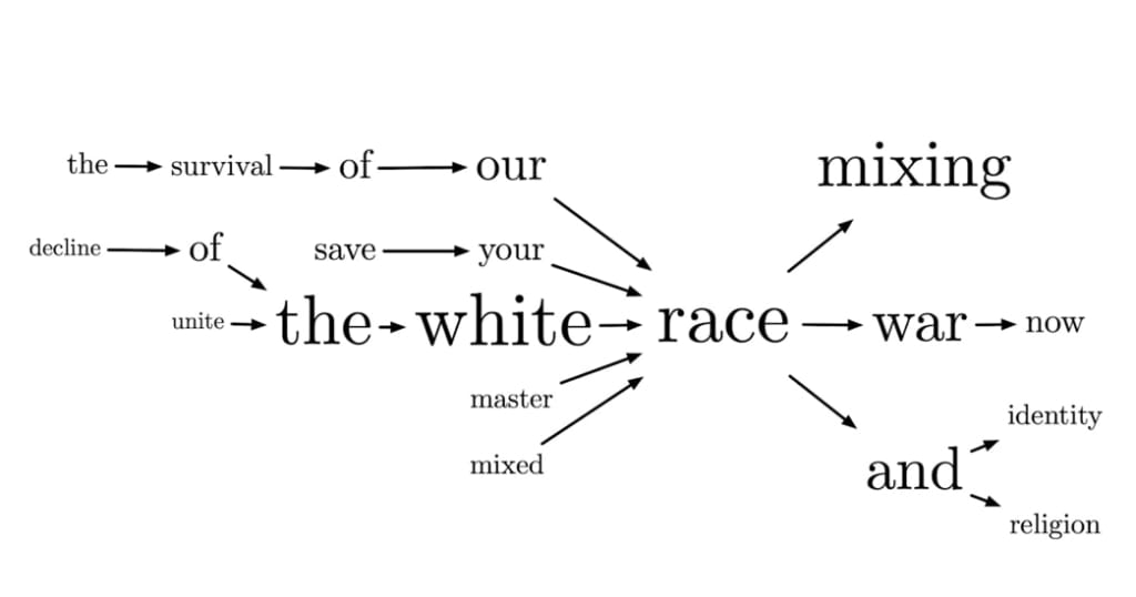 Quantifying the Race War in America