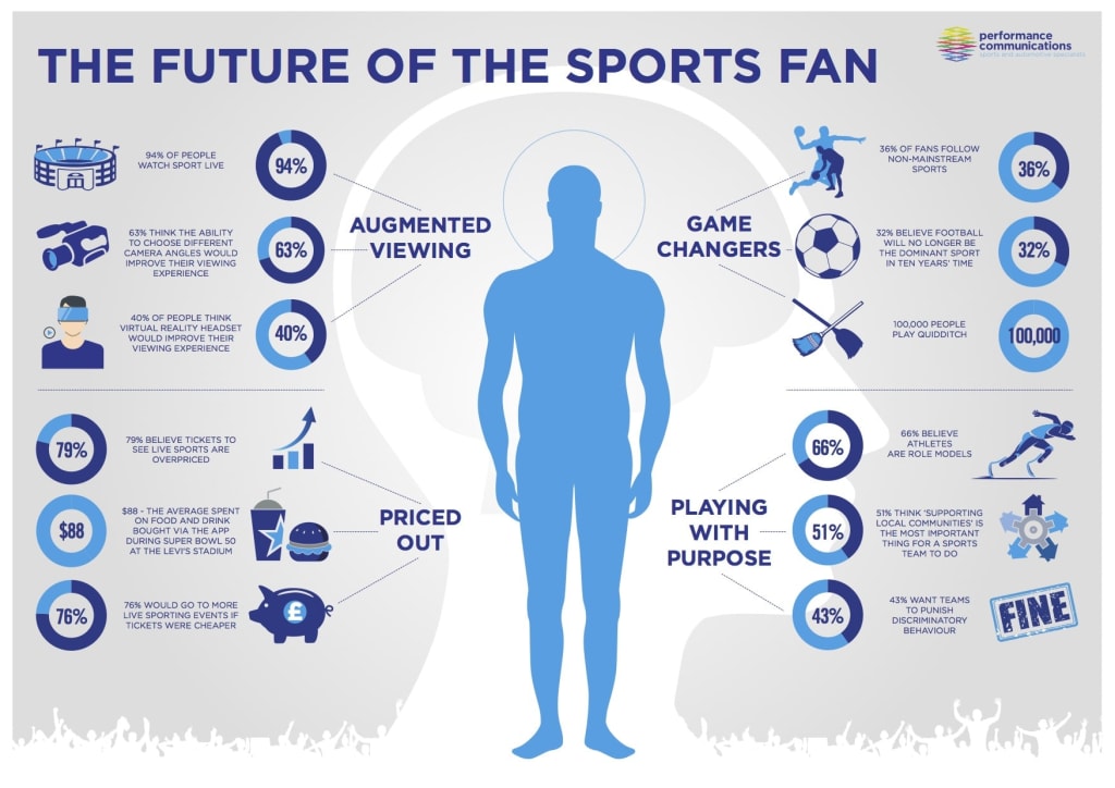 Free to Play games and their role in enhancing Fan Engagement