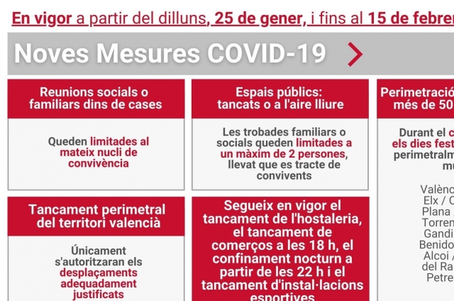 ACTUALITZACIÓ NOVES MESURES COVID-19 FINS EL 15 DE FEBRER