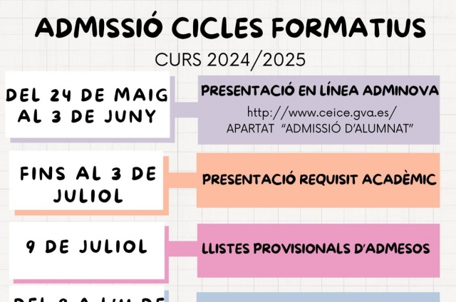 Próces d'admissió i matrícula per a Cicle Formatiu de Grau Bàsic, Grau Mitjà i Grau Superior