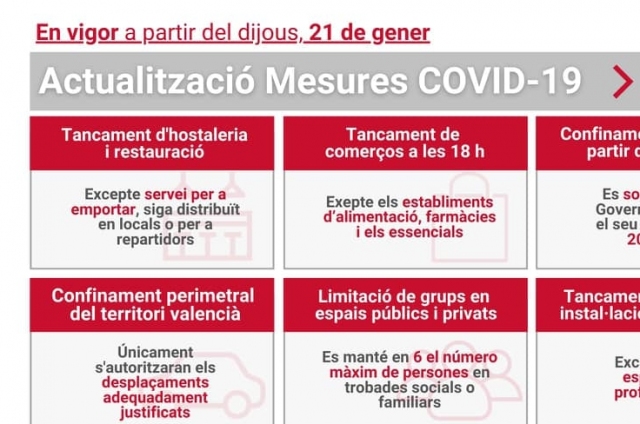 ACTUALITZACIÓ NOVES MESURES COVID-19 FINS EL 3 DE FEBRER