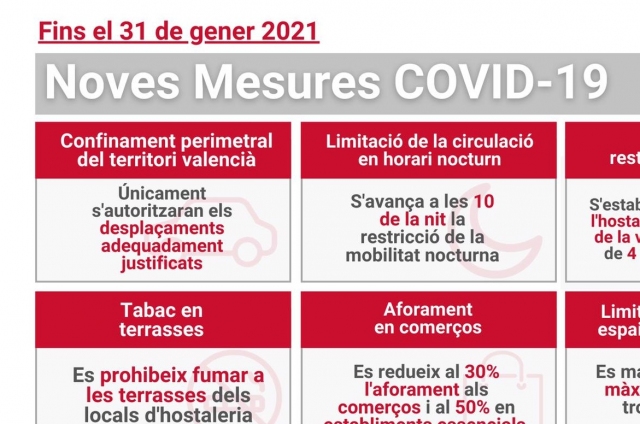 ACTUALIZACIÓN NUEVAS MEDIDAS CoviD-19 HASTA EL 31 DE ENERO