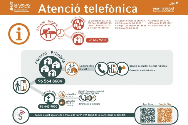 CANVI TELÈFON CENTRE DE SALUT