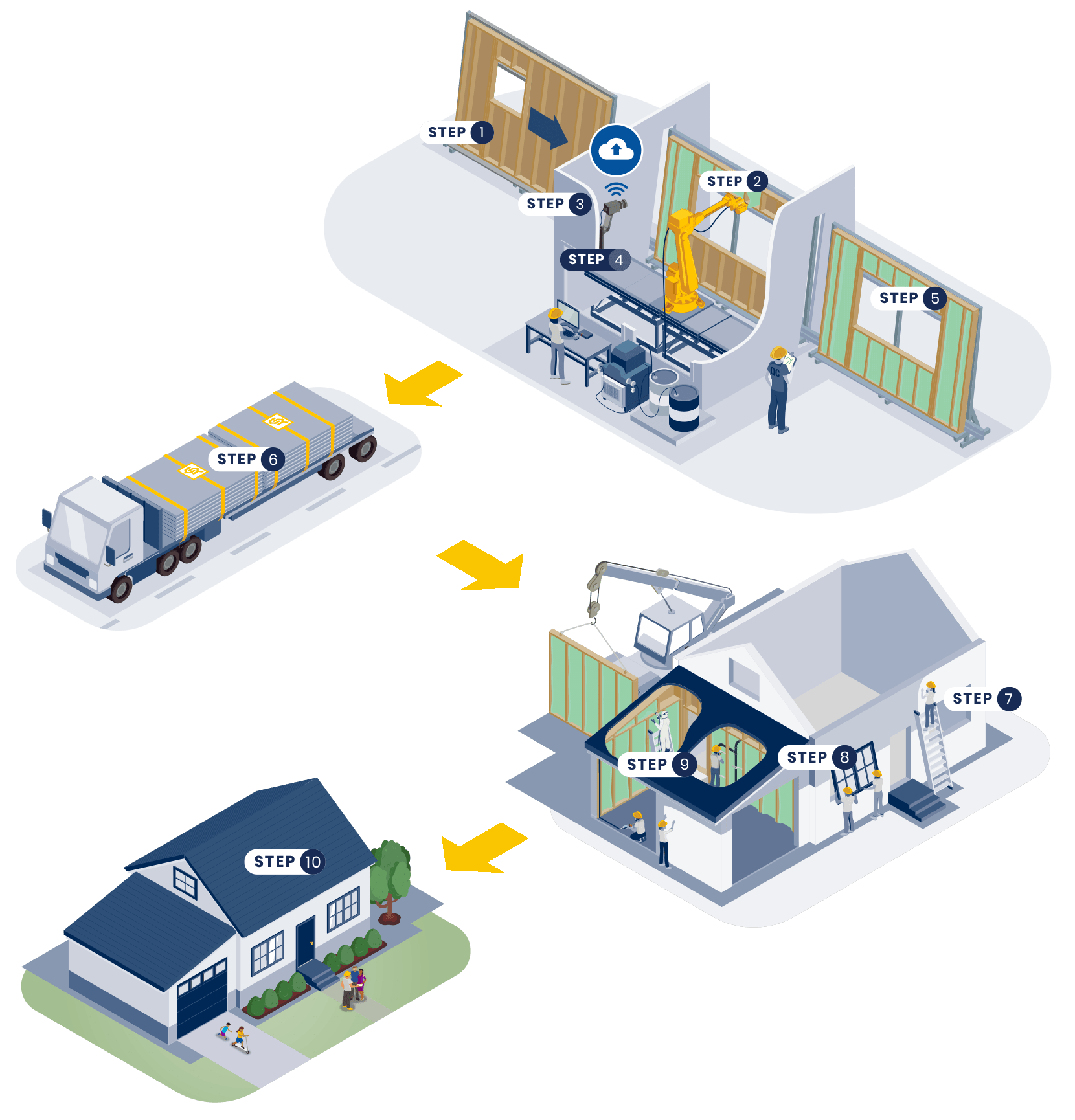 Spray-R process from spraying foam into walls in the Spray-R robotic cell to the transportation on site. After that the walls are assembled and a finished house is displayed.
