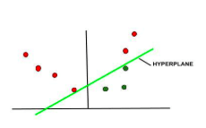 SVM-Machine learning algorithm2