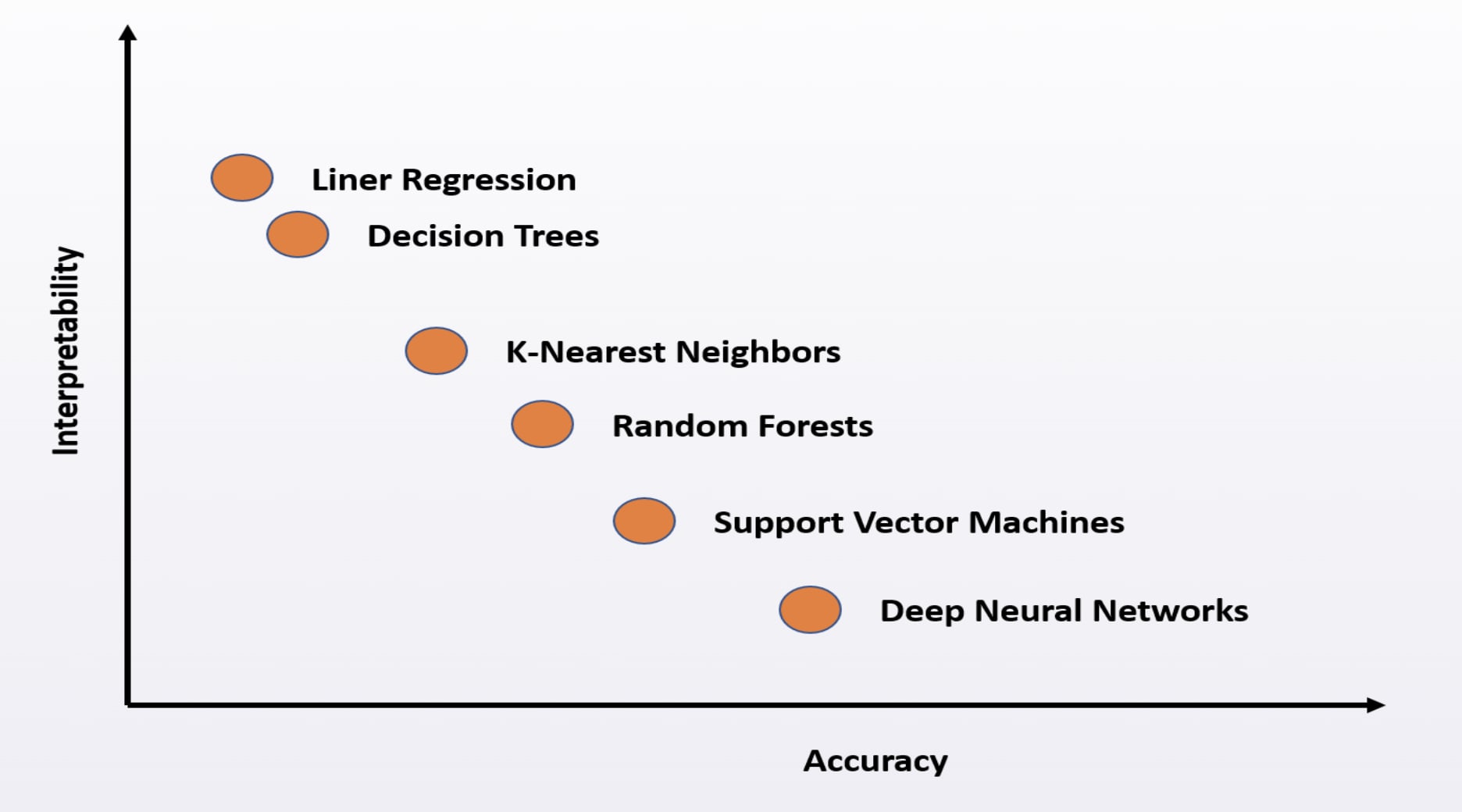 Machine Learning Algorithms