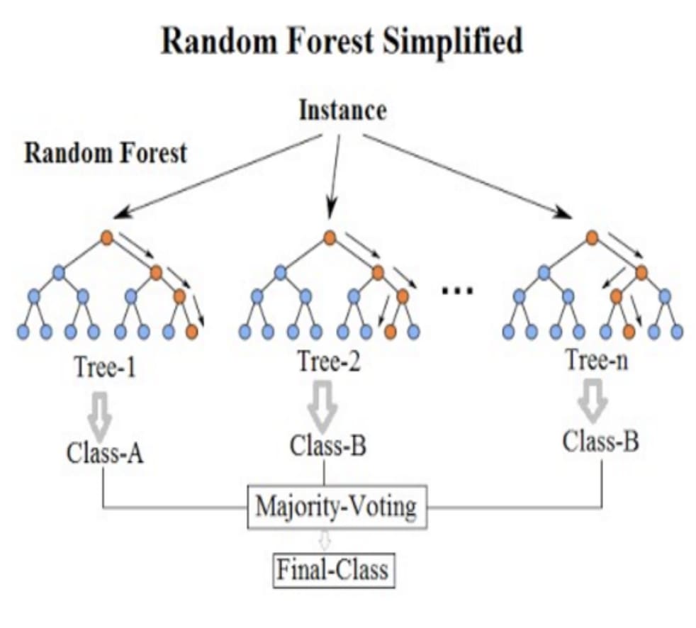 predictable random number generator algorithm