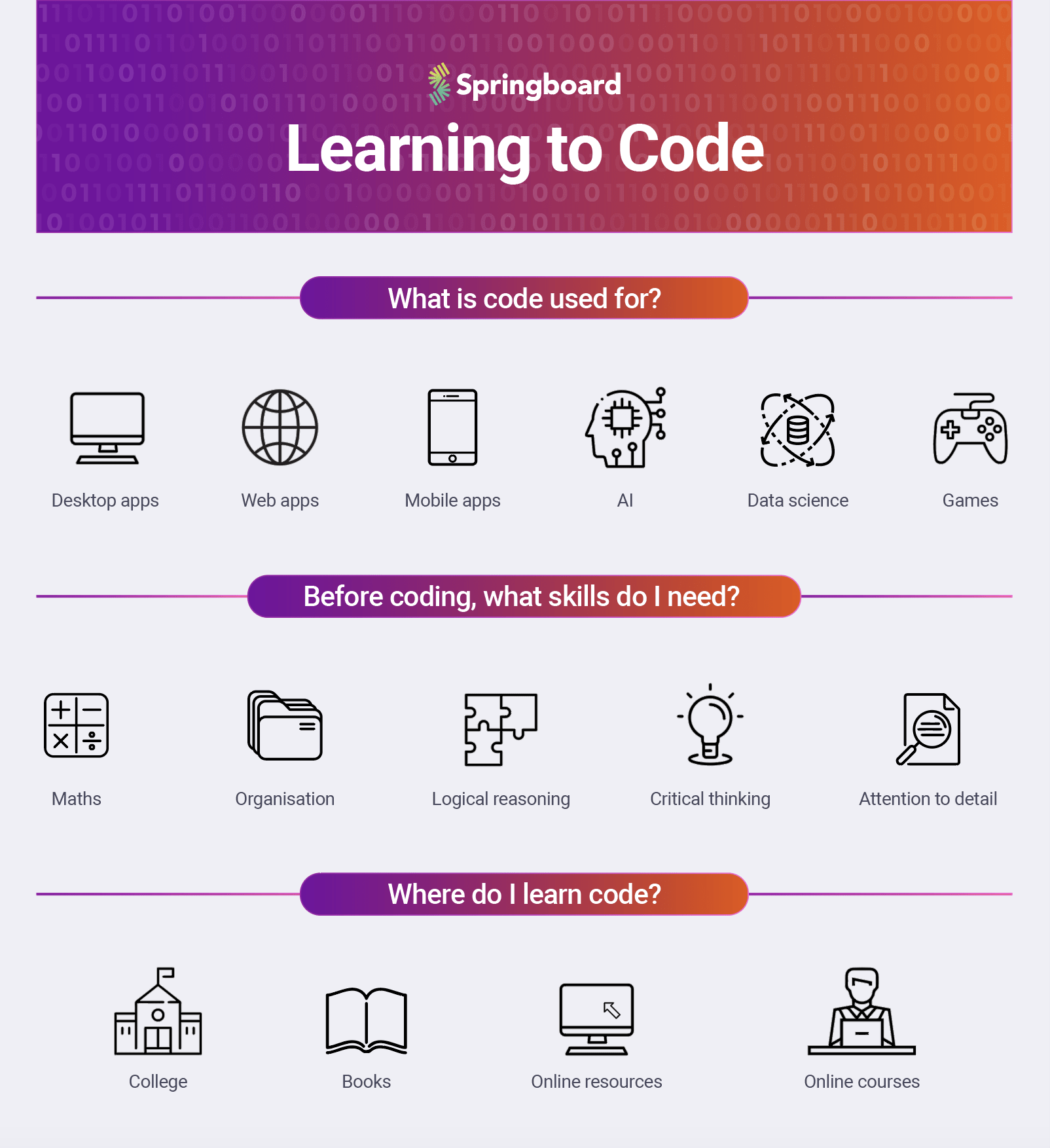 How Do I Start Learning to Code