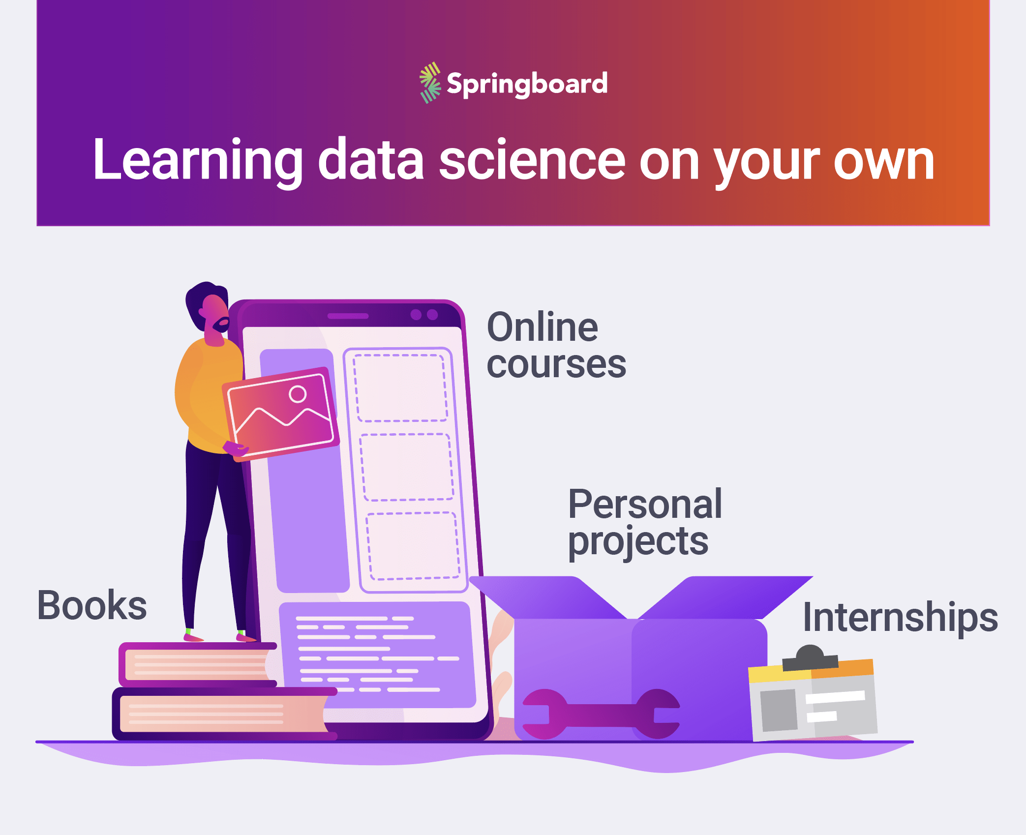 Can I Learn Data Science On My Own