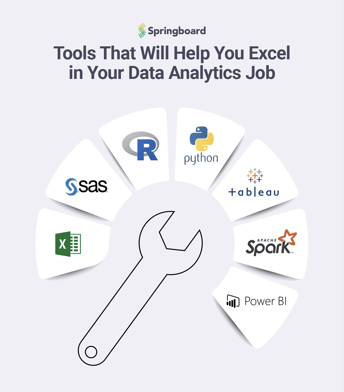 tools for data analysis example