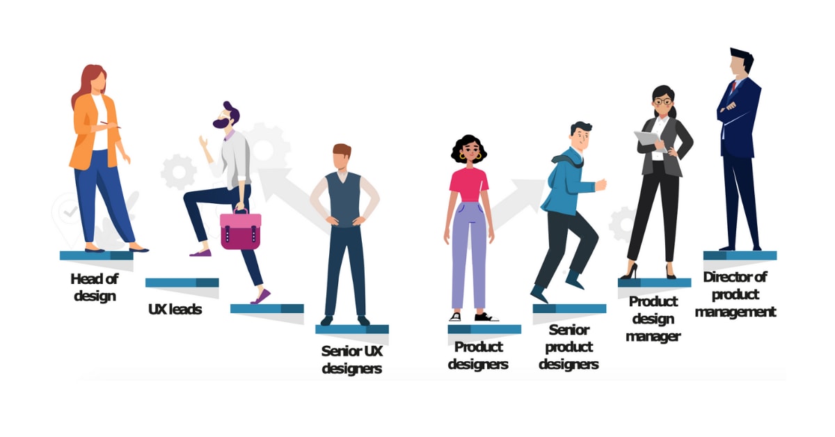 Ui Ux Design Salary Launching The Ultimate Guide To Bag Top Ux Salaries Springboard Blog