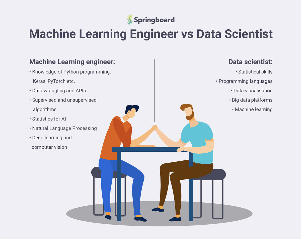 data science and machine learning on the job