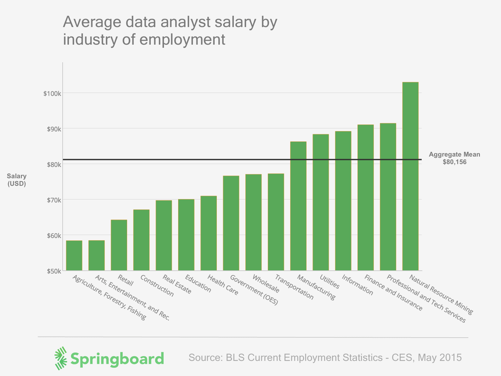 Senior Financial Analyst Salary Boston