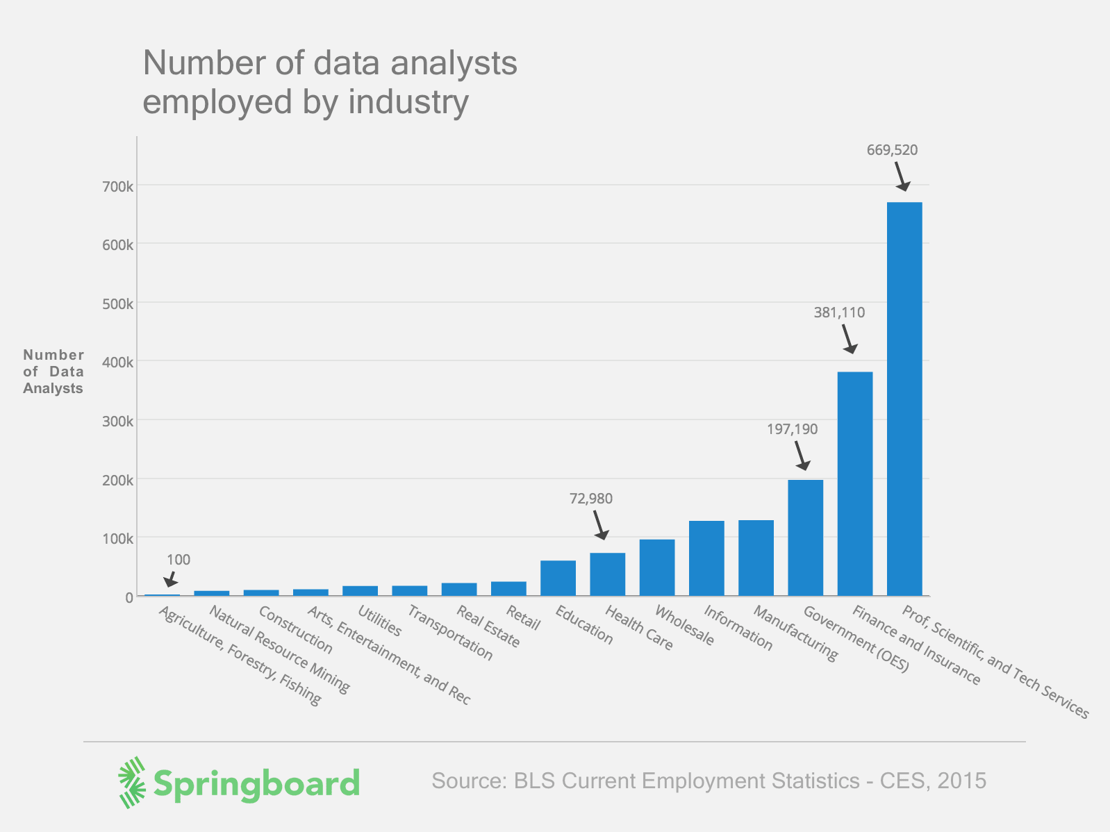 boston consulting group phd salary