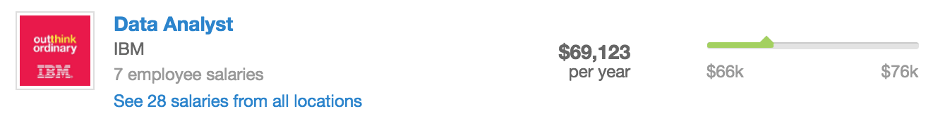 data analyst salary with Springboard