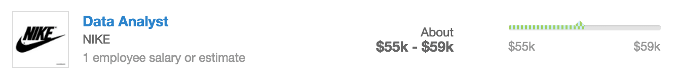 data analyst salary with Springboard
