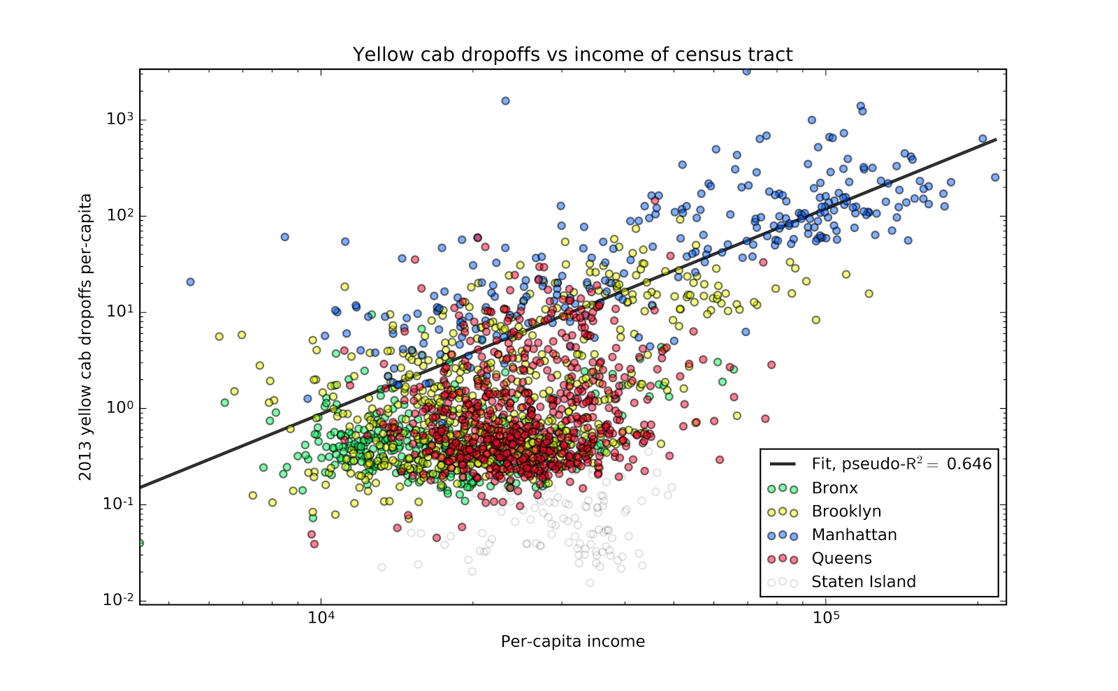 Five Awesome Data Science Projects From Bootcamp Graduates