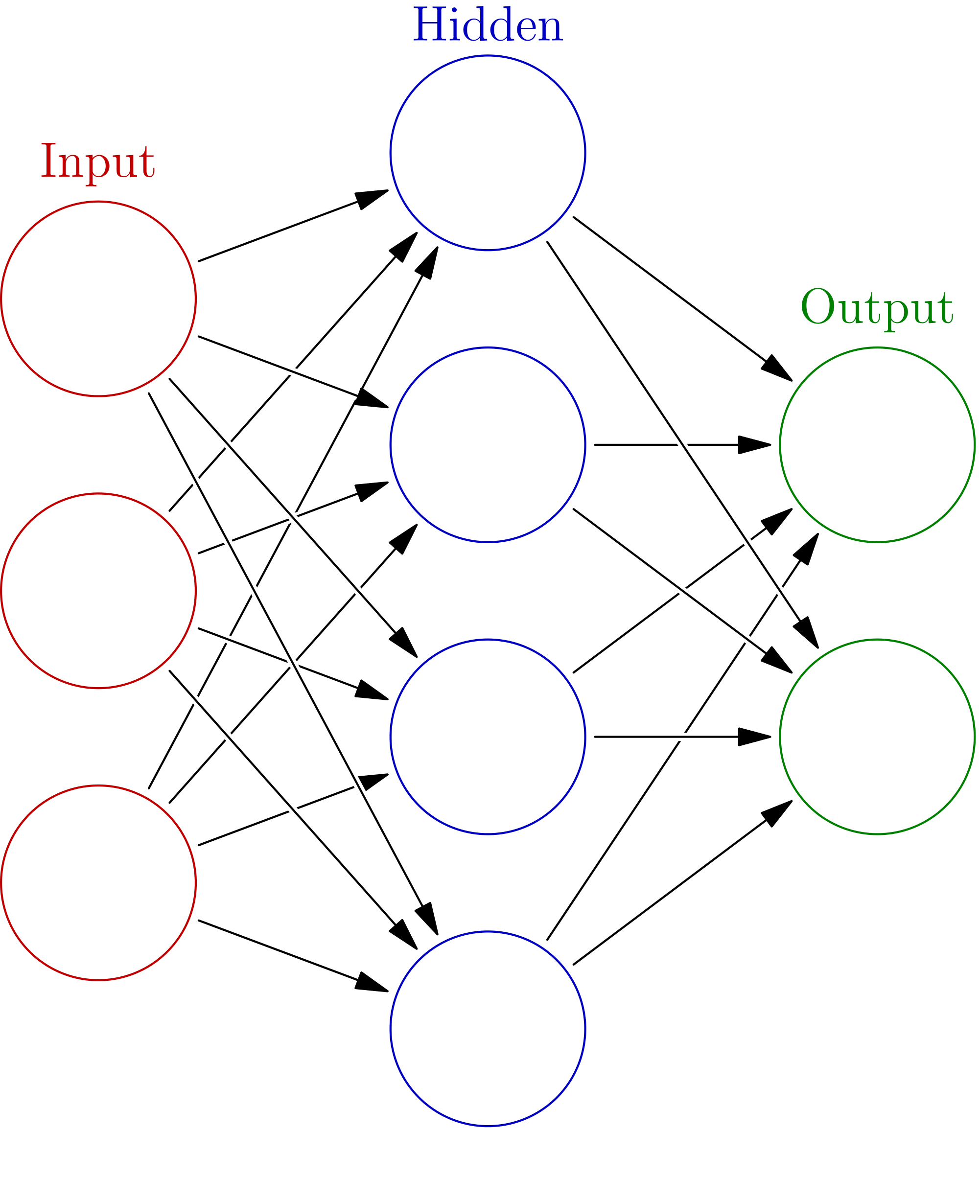 A Beginners Guide To Neural Networks In Python Springboard Blog