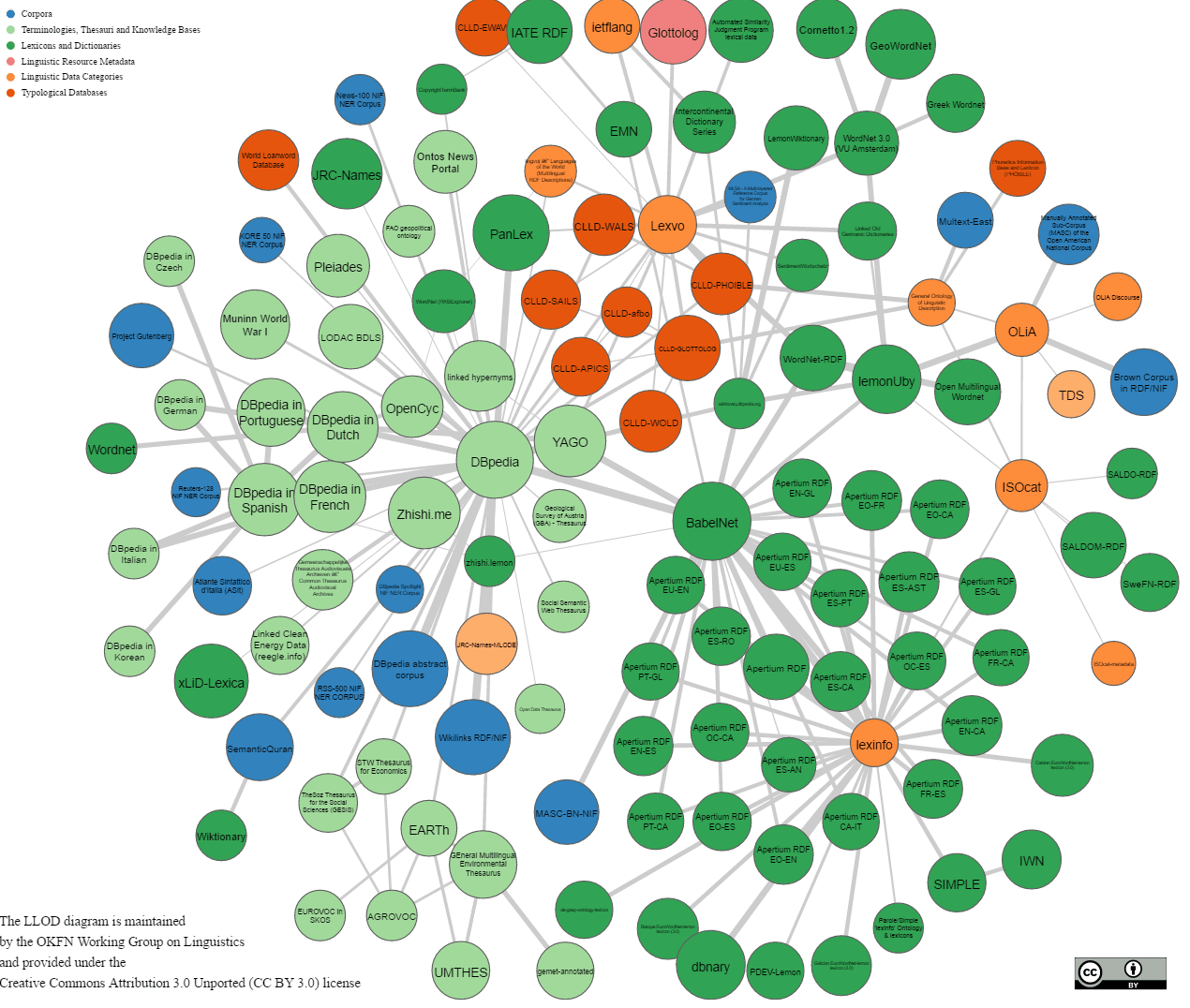 An Introduction To Word Embeddings Springboard Blog