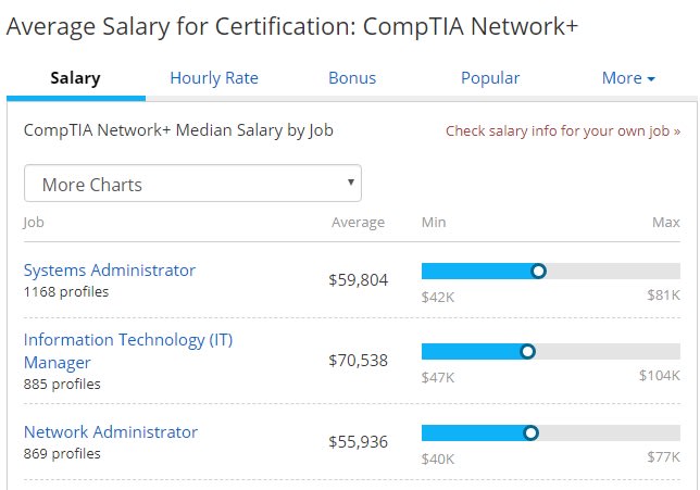 where do application security engineer make the most money