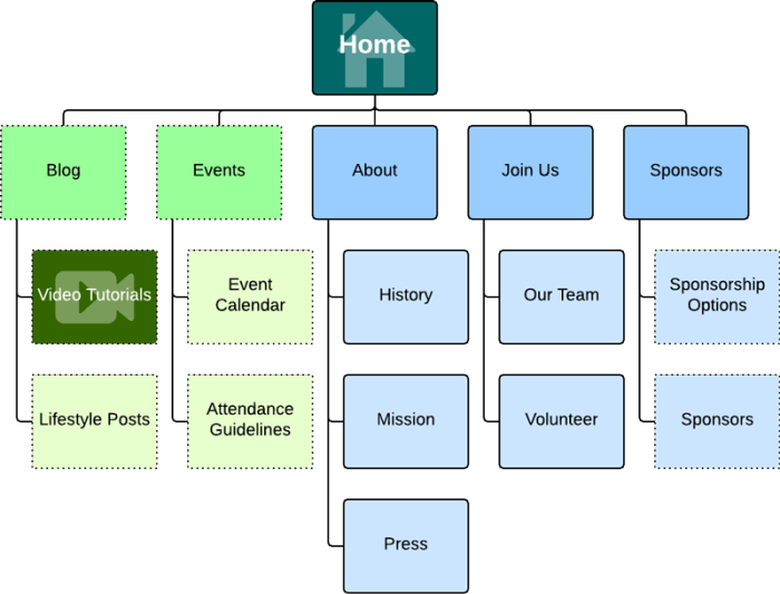 site map