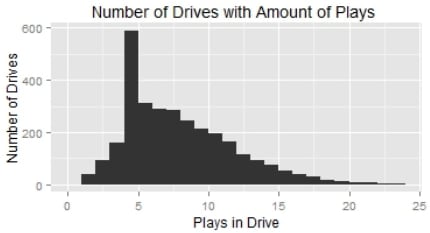 6 Complete Data Science Projects Springboard Blog - 