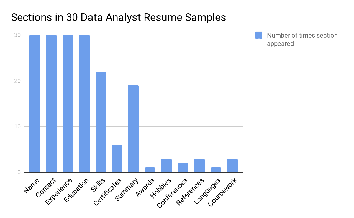 daya analyst resume samples