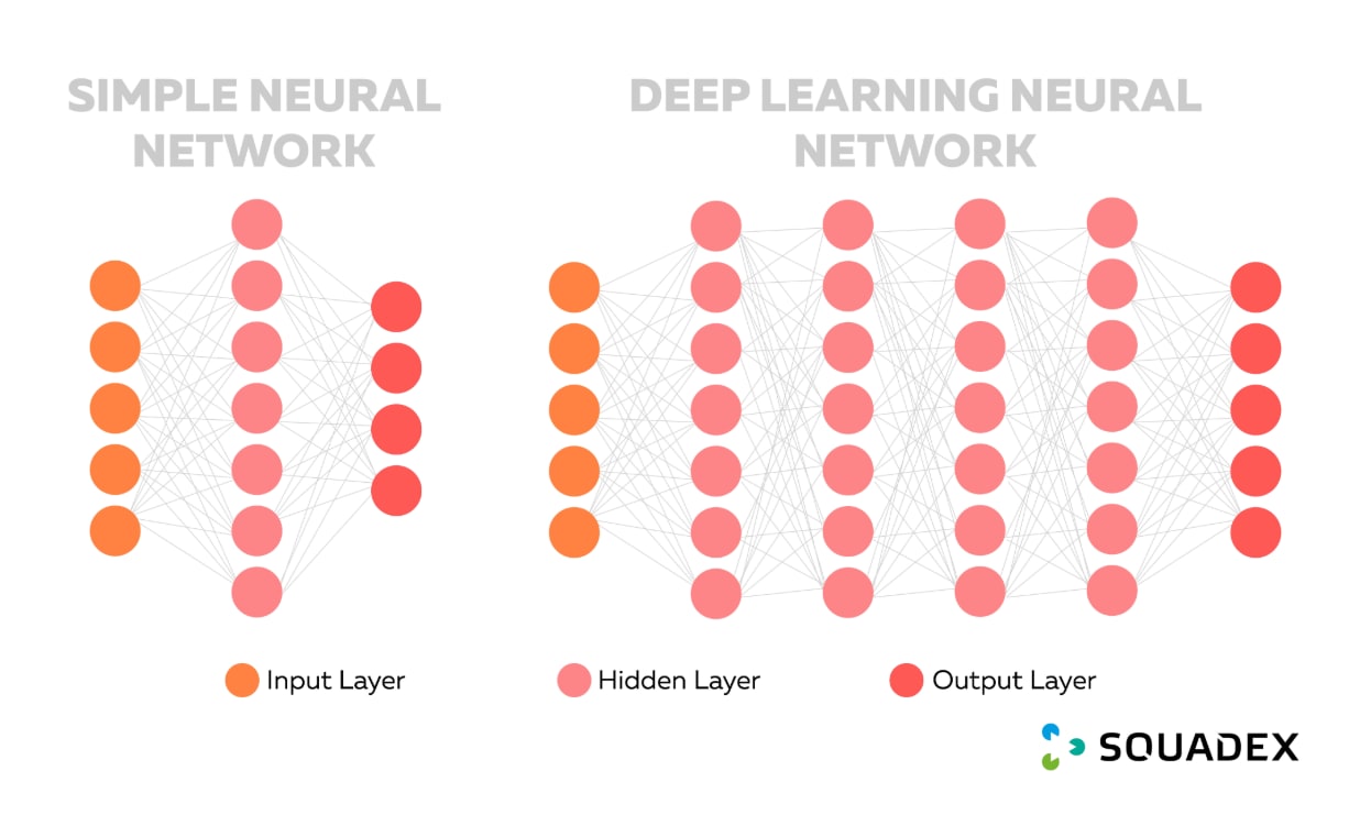 neural networks