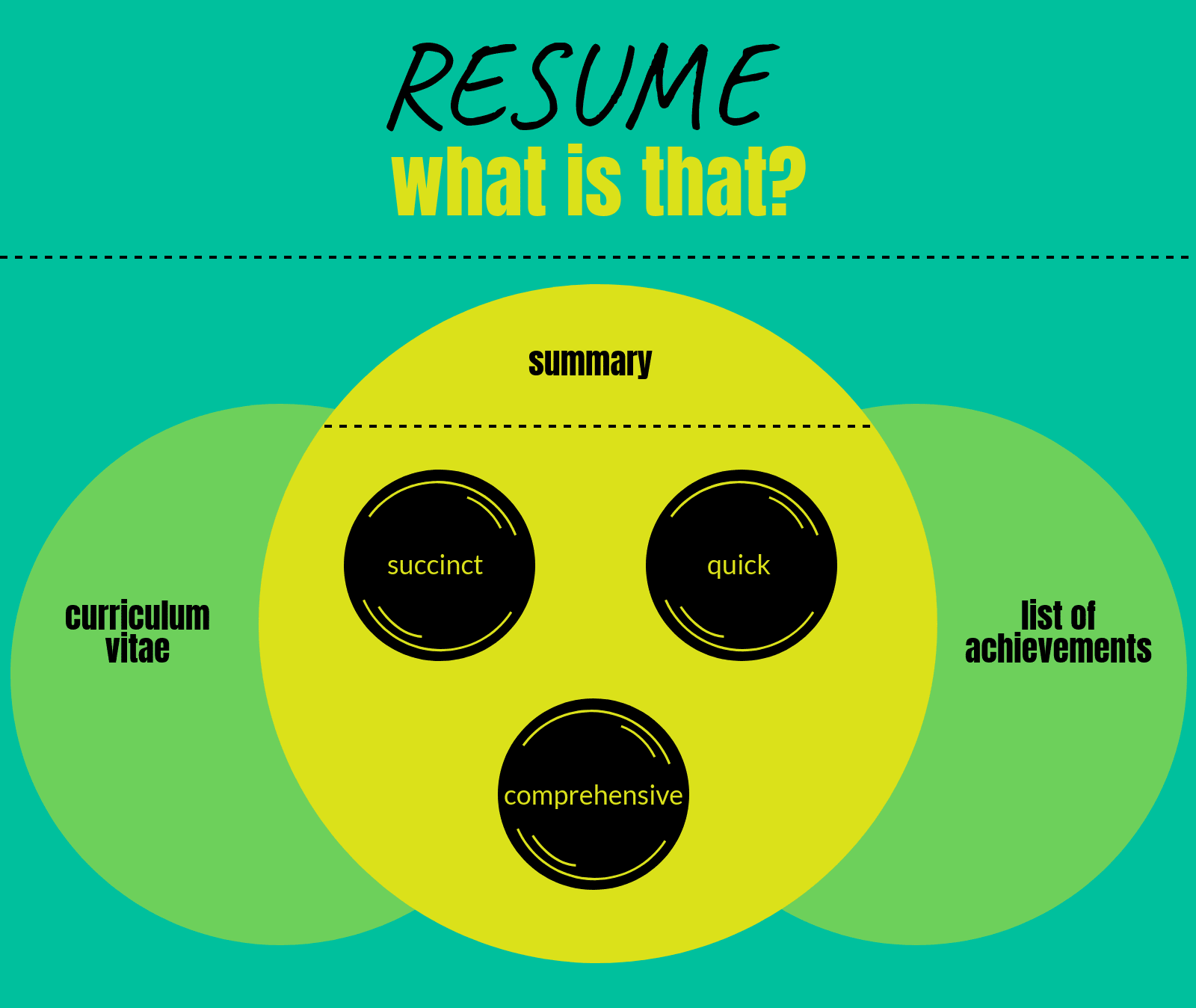 back to basics: resume