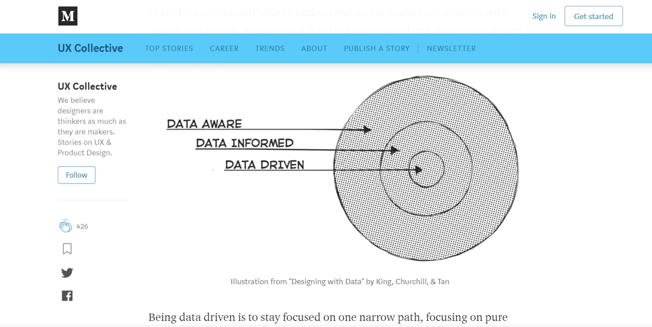 Data Driven Design What It Is And Why It Matters Springboard Blog