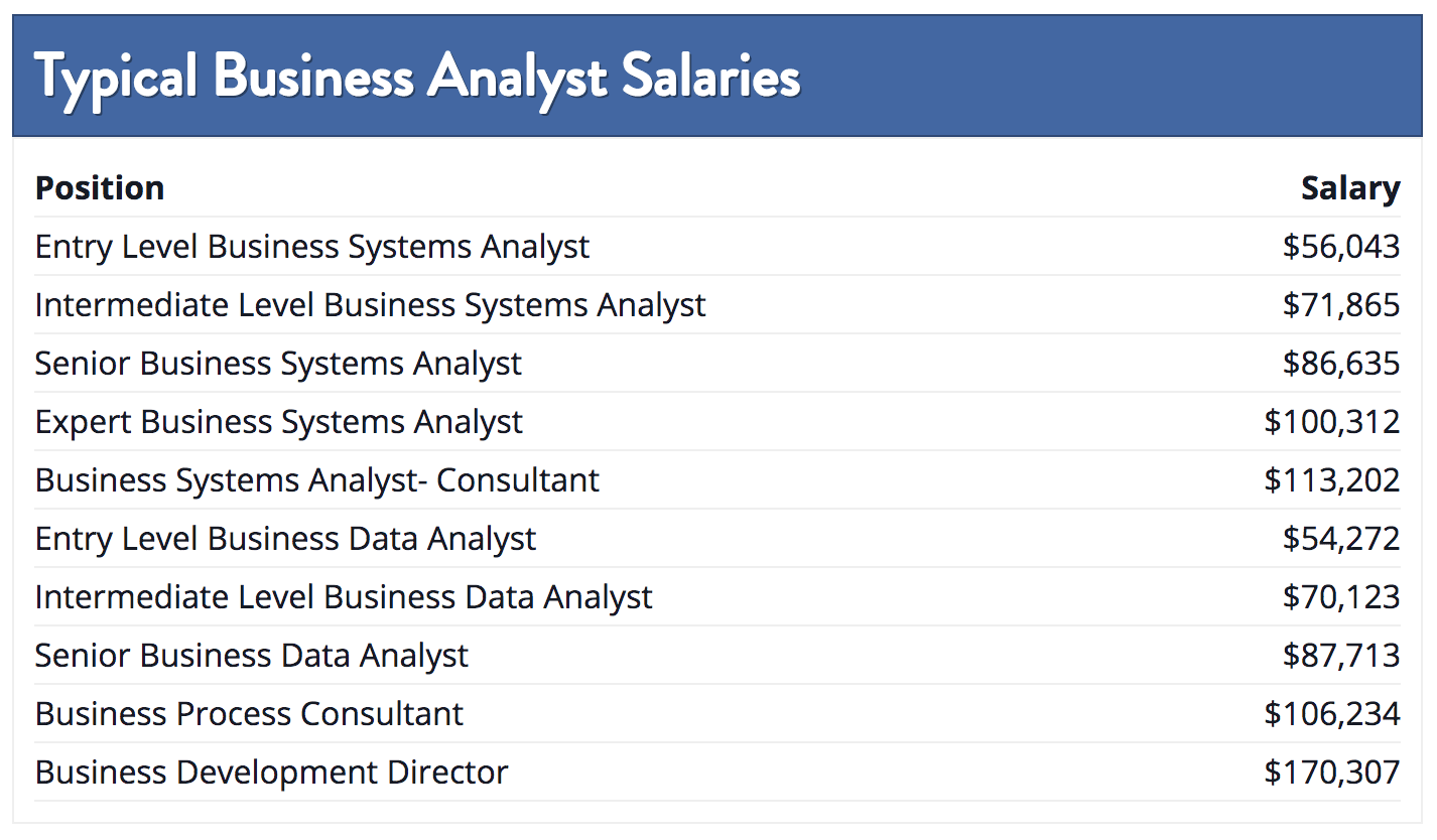 how much money do data analysts make