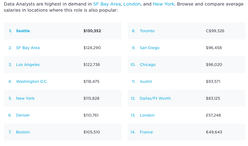 Chicago Fire Department Salary Chart