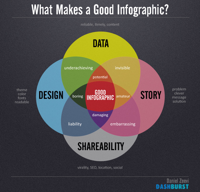 What Is Digital Design And Why Is It Important Springboard Blog