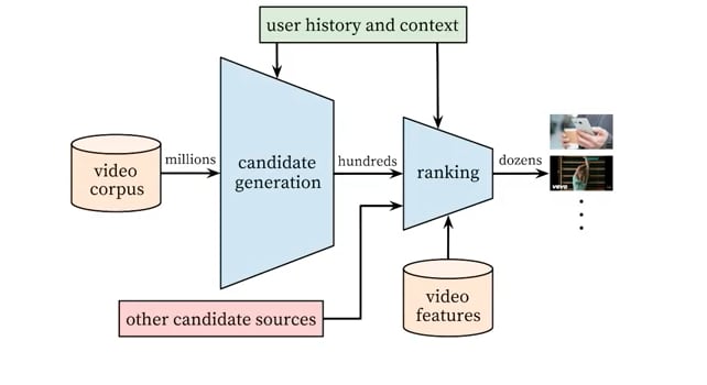 Valid Professional-Machine-Learning-Engineer Practice Questions