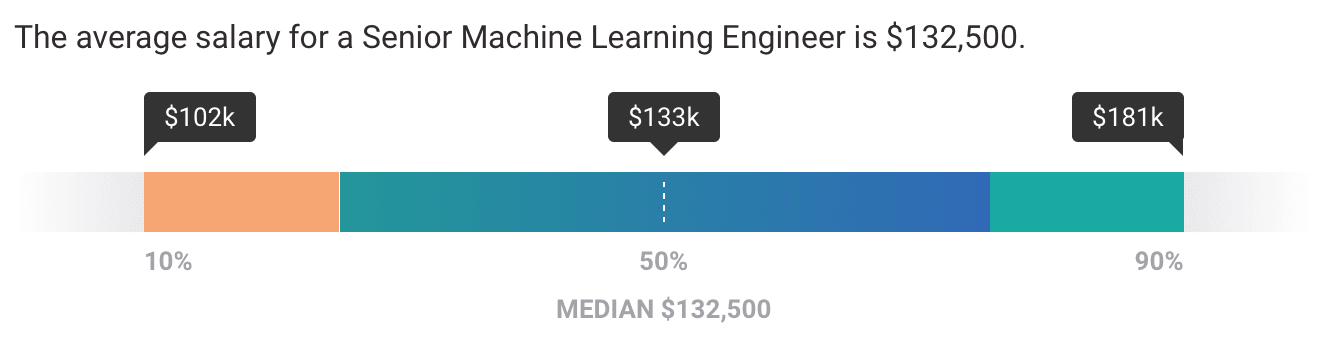 signal processing engineer salary signal processing engineer salary