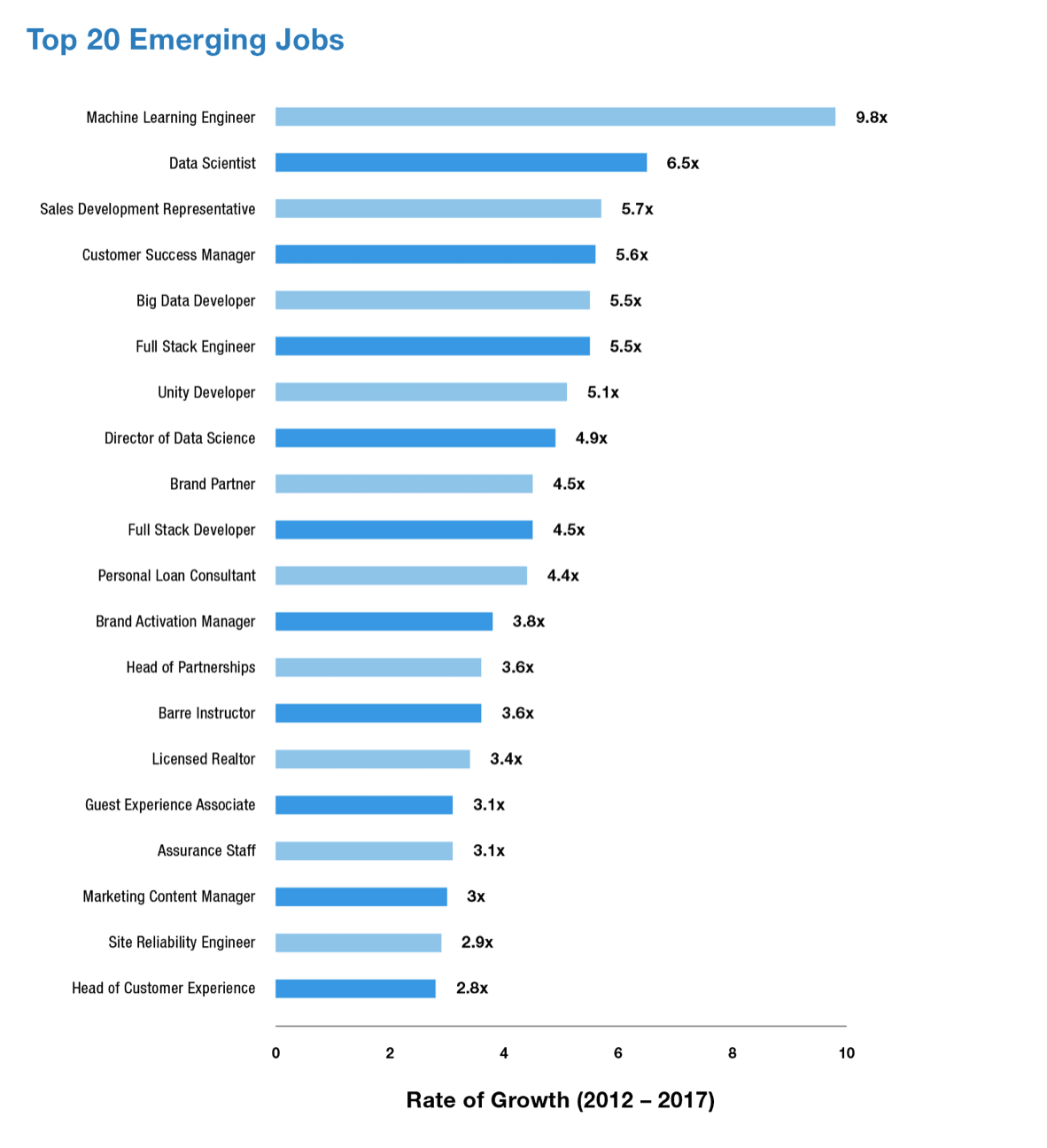 Computer Engineering Salary Chart