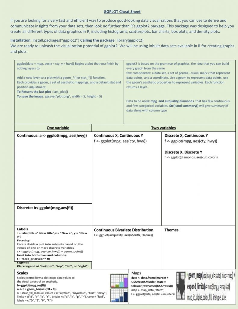 Cheat Sheet Ggplot2