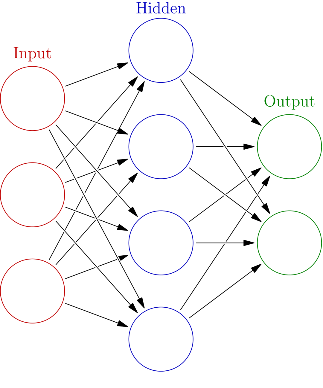 neural network in Python