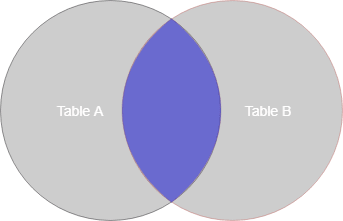 sqlite inner join