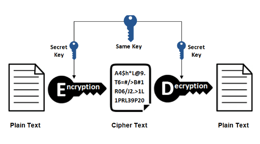 idrive personal encryption key