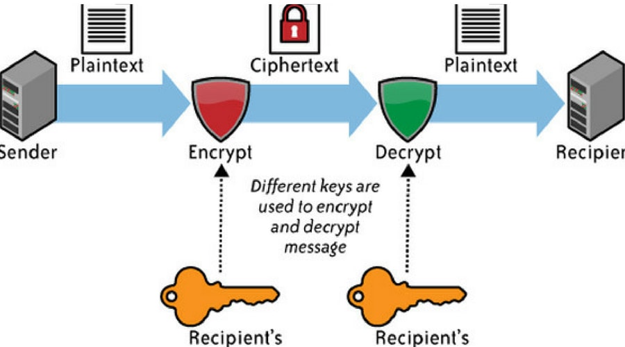 idrive personal encryption key