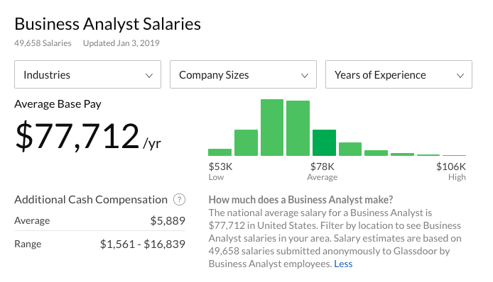 business-analyst-vs-data-analyst-springboard-blog