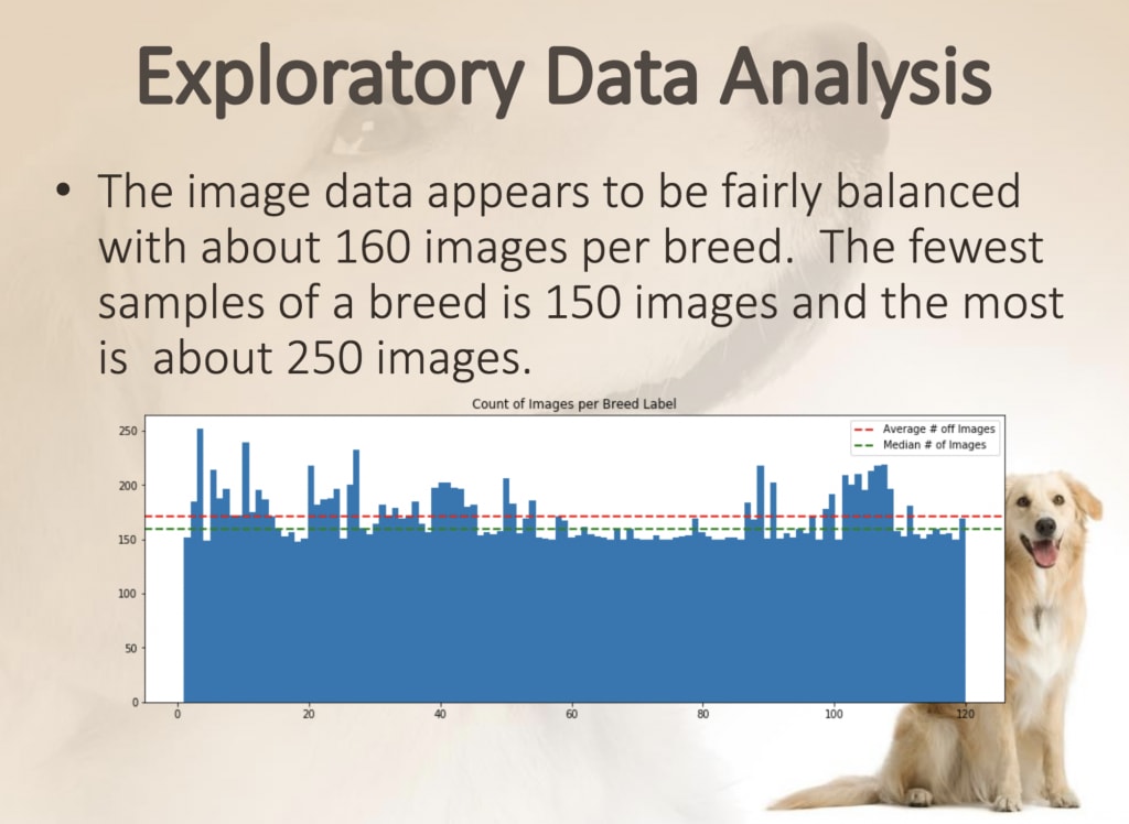 Data for interest