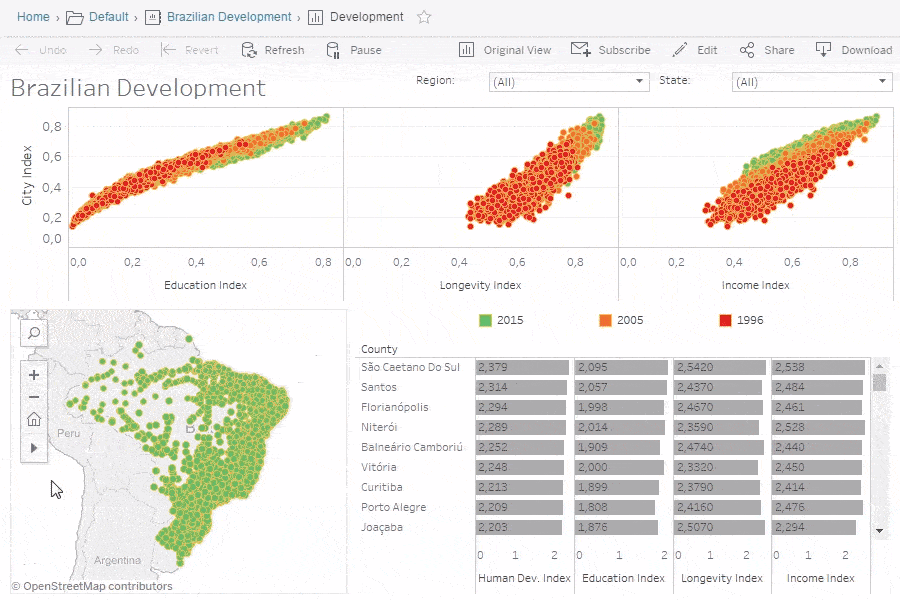 Springboard Tutorial: How to Become a Data Visualization Pro in Tableau ...