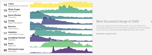 tableau example 1