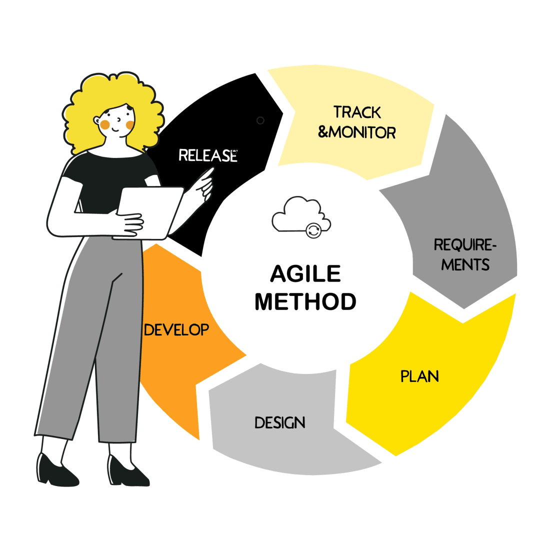 agile method coding ux