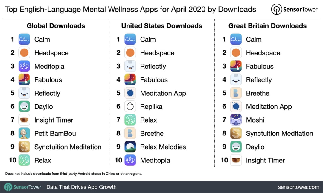 Top Downloaded Applications in 2020