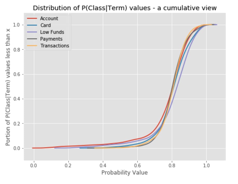 Data science project snapshot